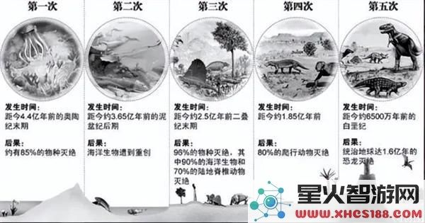 2.5亿年前惊世大灭绝：96%物种骤然消亡，中国科学家揭示新发现