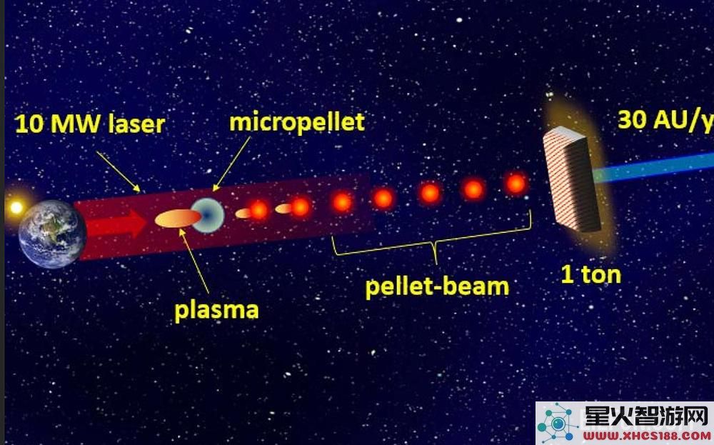 NASA投资探索土卫六以及其他潜在新技术的飞船计划