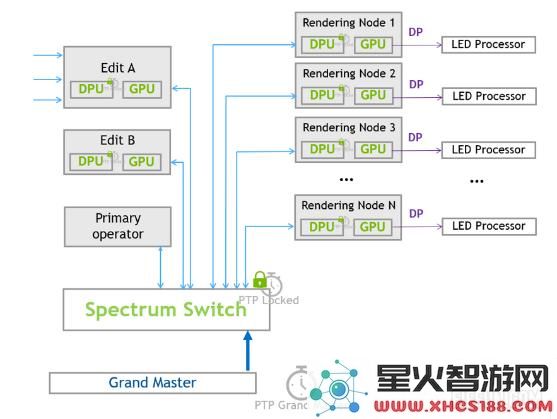 腾讯互娱内容生态部携手NVIDIA，共同开发超高分辨率低延迟渲染平台