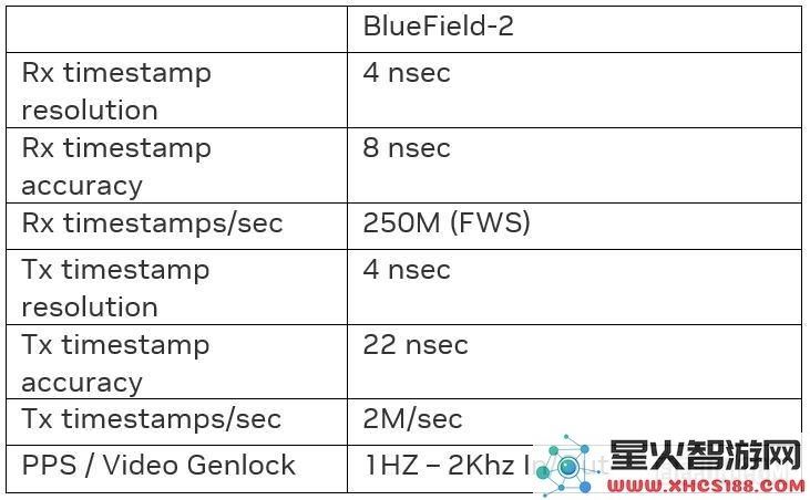 腾讯互娱内容生态部携手NVIDIA，共同开发超高分辨率低延迟渲染平台