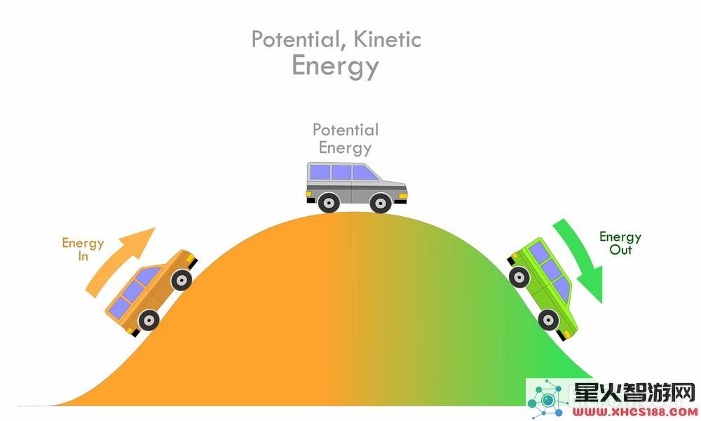 开创性重力电池有望实现永久能量存储的新突破