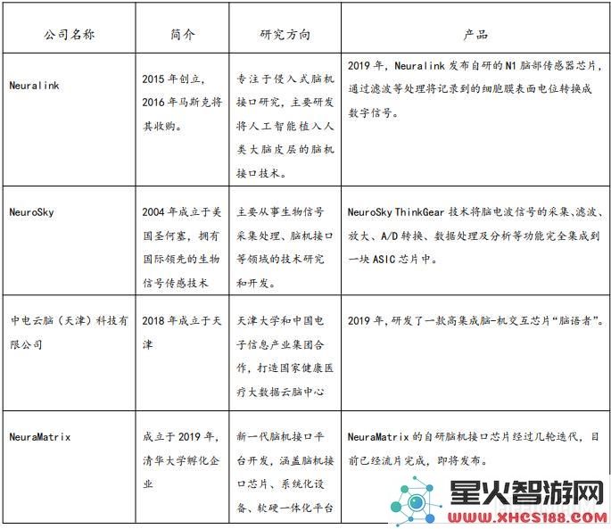 从《流浪地球2》视角看脑机接口BCI技术的最新发展与应用前景
