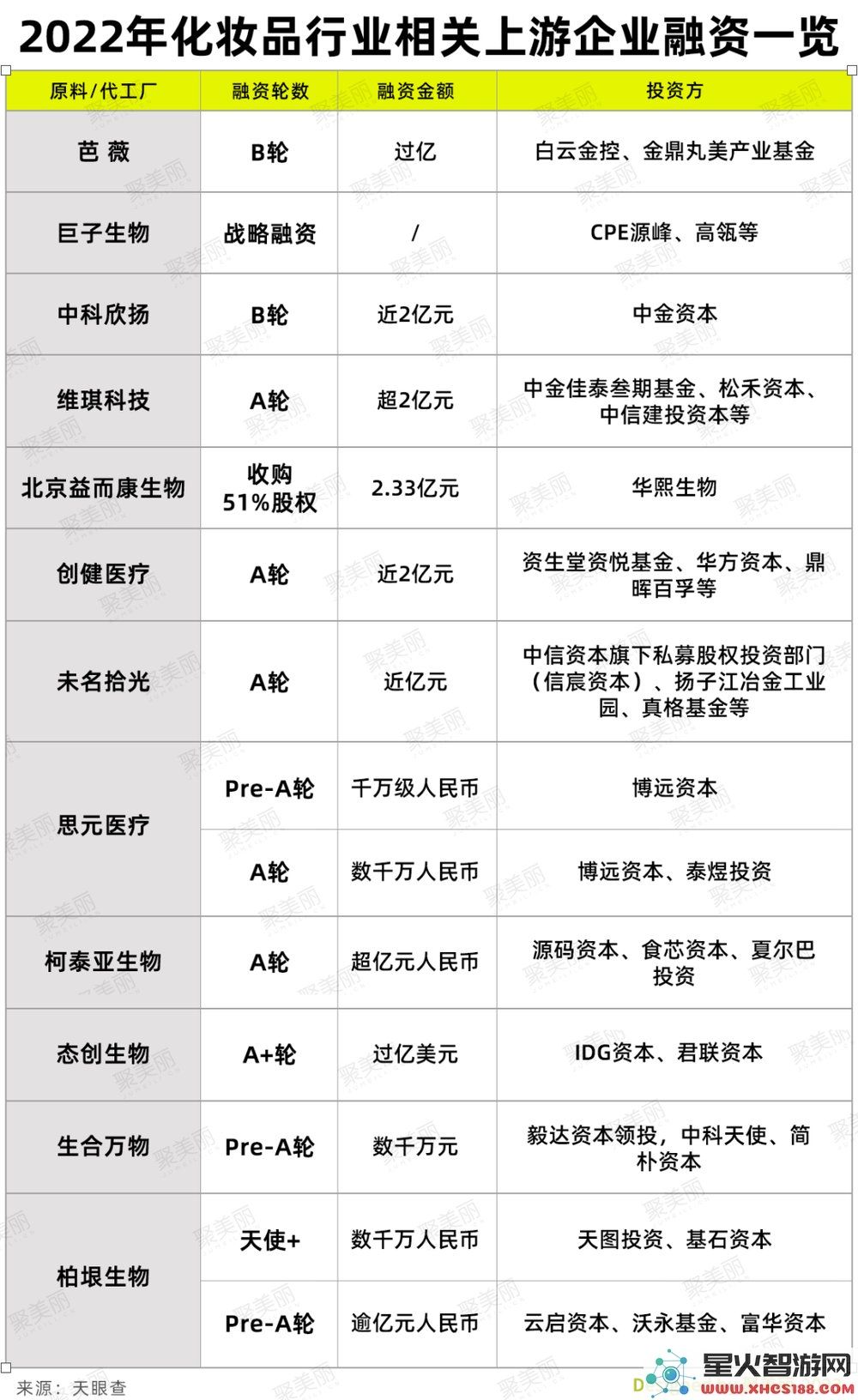 深度解析未来与高端市场，这七大重要趋势需引起高度重视