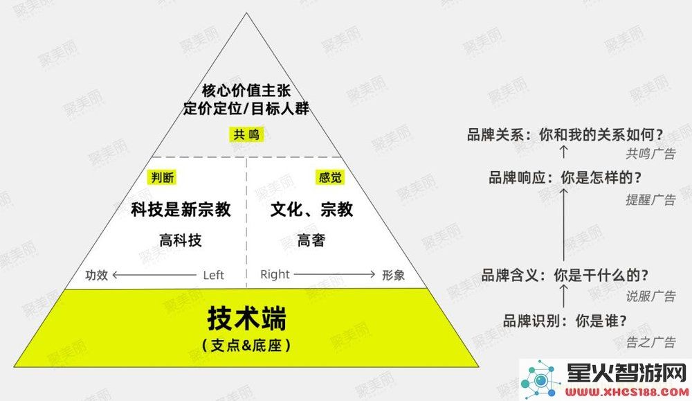 深度解析未来与高端市场，这七大重要趋势需引起高度重视