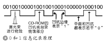 奄奄一息、即将停产的蓝光光盘：意外复苏，再次被市场重视