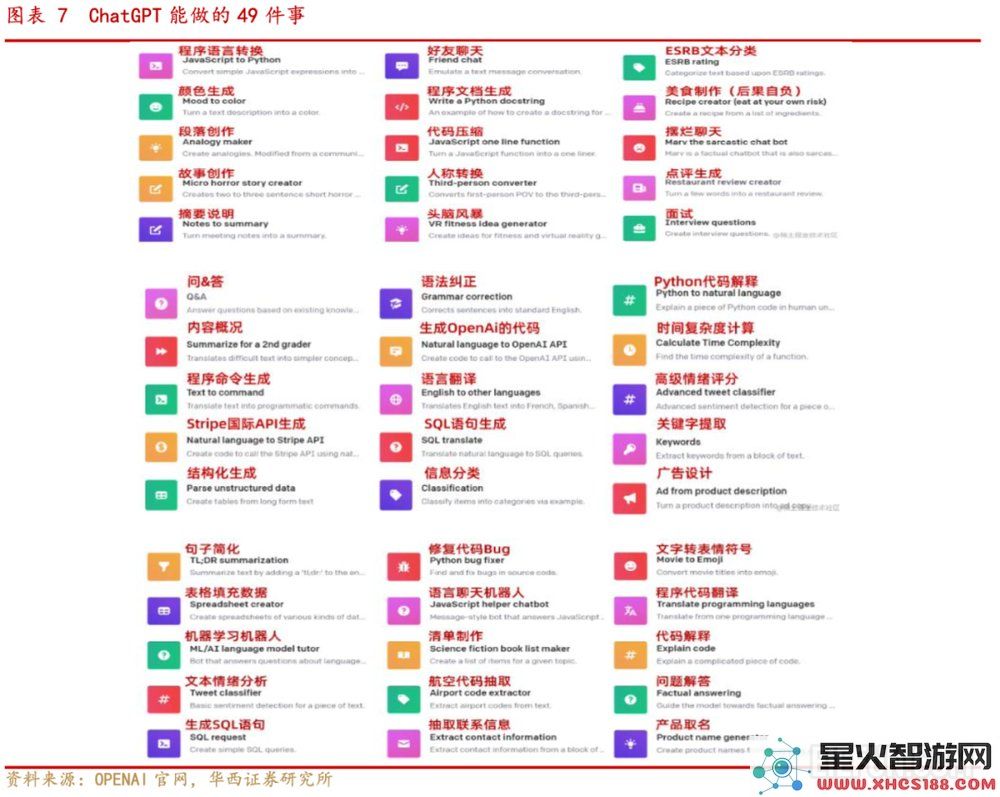 ChatGPT驱动的搜索引擎意外上线，科技巨头们紧急应对措施随之而来！