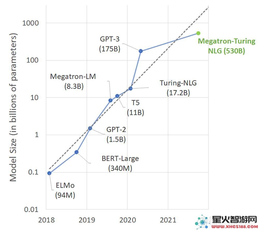 ChatGPT驱动的搜索引擎意外上线，科技巨头们紧急应对措施随之而来！