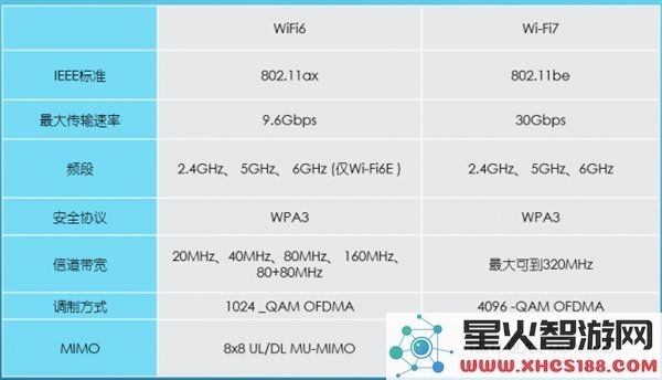 别再为Wi_Fi6路由器花冤枉钱！Wi_Fi7产品全面上线，带来完美网络体验