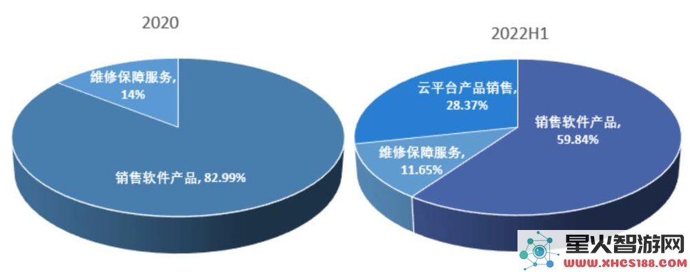智氪丨曾因诉苹果求偿百亿，小i机器人现欲登陆美股割韭菜引发关注？