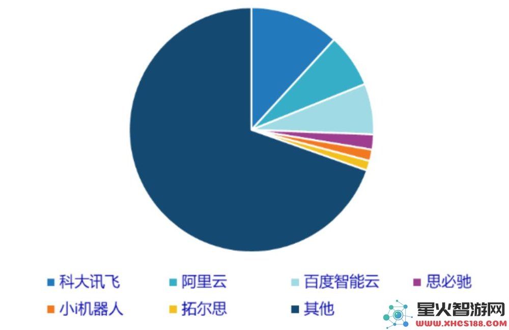 智氪丨曾因诉苹果求偿百亿，小i机器人现欲登陆美股割韭菜引发关注？
