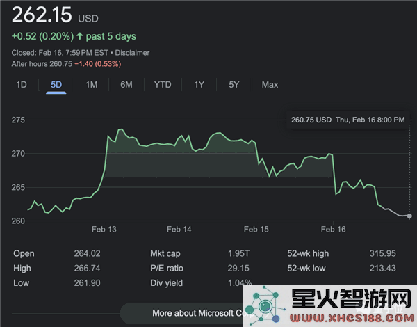 ChatGPT自信满满称自己是完美选择马斯克对此感到震惊：支持微软搜索关闭服务！