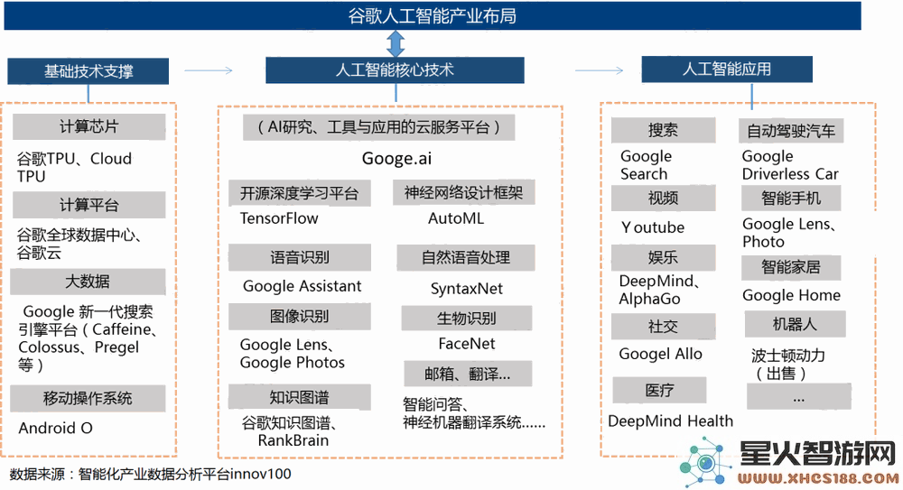 不追求盈利，依靠理想与技术：ChatGPT成功背后的秘密是什么？