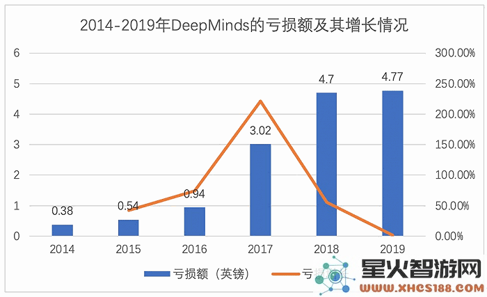 不追求盈利，依靠理想与技术：ChatGPT成功背后的秘密是什么？
