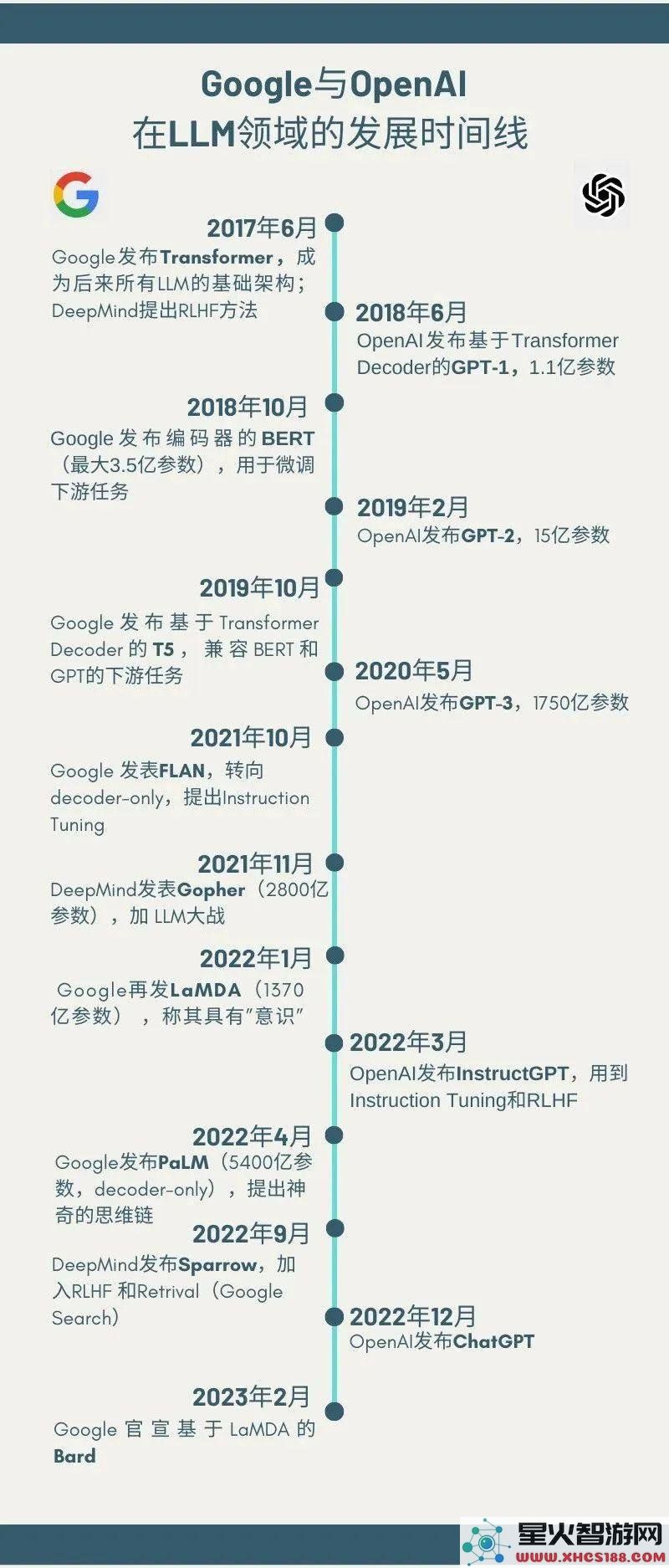 不追求盈利，依靠理想与技术：ChatGPT成功背后的秘密是什么？
