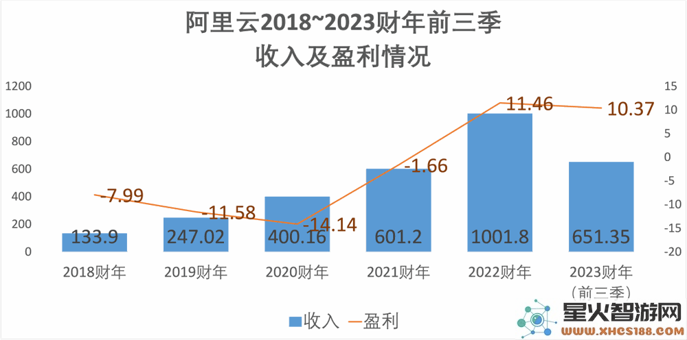 阿里巴巴张勇明确云计算发展方向，全面加大在生成式AI领域的投入力度