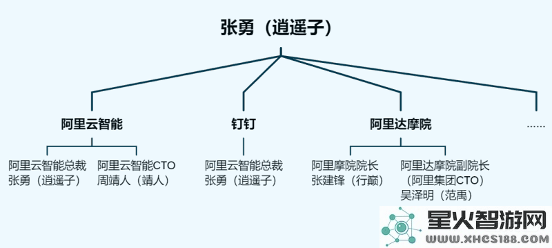 阿里巴巴张勇明确云计算发展方向，全面加大在生成式AI领域的投入力度