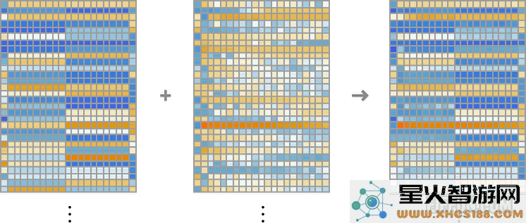 探寻ChatGPT背后的关键技术与原理解析