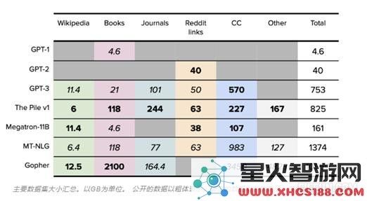 探寻ChatGPT背后的关键技术与原理解析