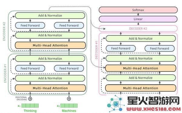 探寻ChatGPT背后的关键技术与原理解析