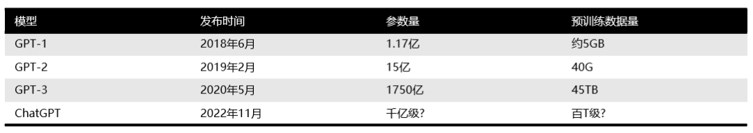 探寻ChatGPT背后的关键技术与原理解析