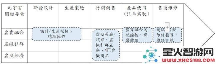 工业元宇宙正式来临！探索汽车行业的未来发展之路