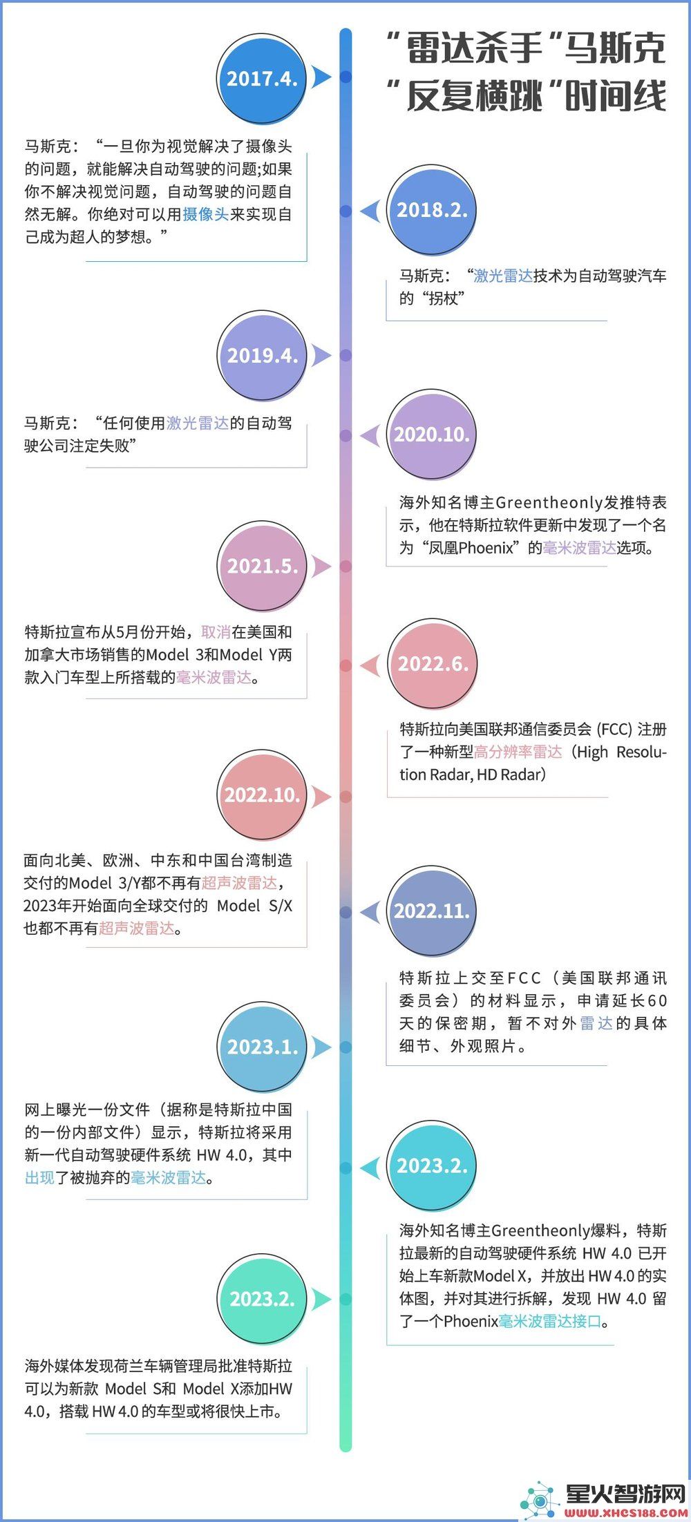 4D毫米波成像雷达引领高阶自动驾驶发展的关键因素分析