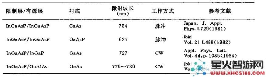 基于GaAlAs和GaAs材料的高效半导体激光器研究与应用