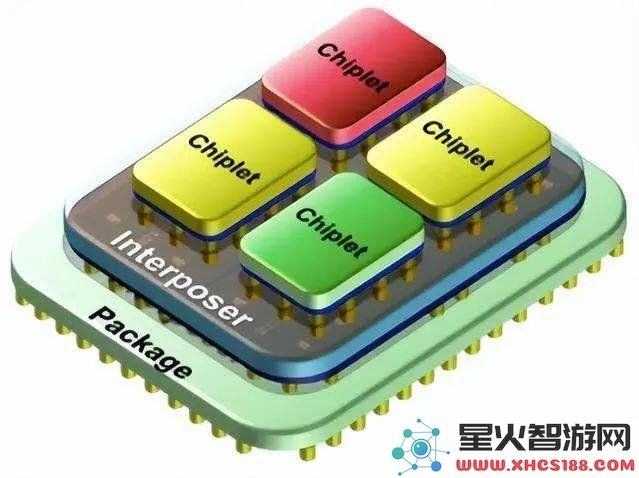 为了延续摩尔定律，芯片产业正在付出怎样的努力与创新？