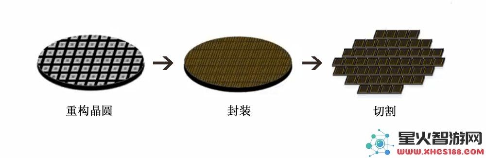 为了延续摩尔定律，芯片产业正在付出怎样的努力与创新？