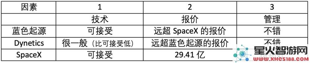 马斯克的星舰即将发射，究竟会成为人类最强运载火箭，还是一场短暂的璀璨烟花？