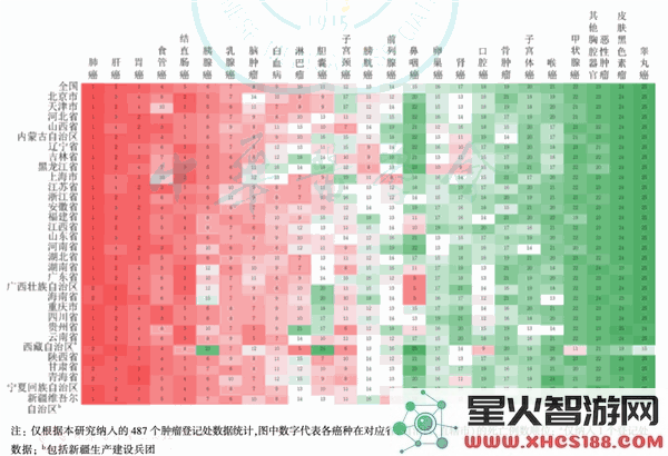 一年内肺癌导致180万人逝世科学家揭示预防肺癌的新关键