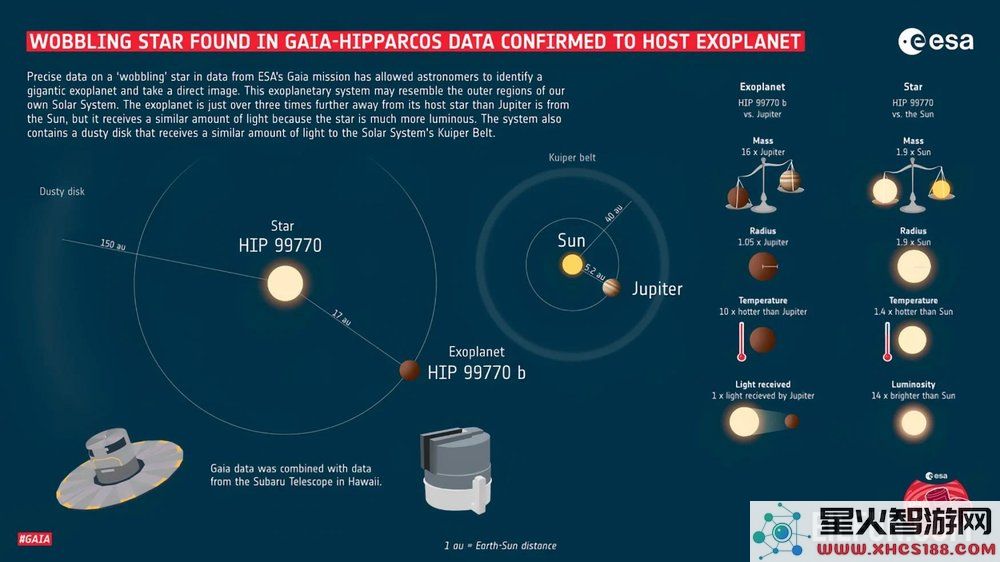 科学家采用创新方法探索遥远的系外行星与其特性