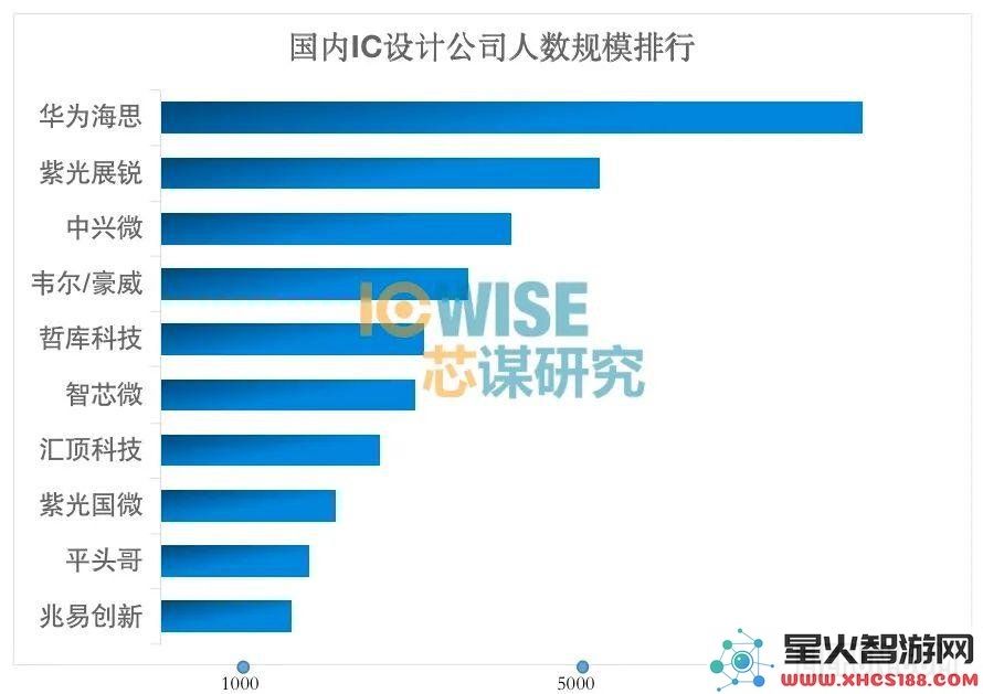 OPPO停止自主芯片研发的反思与未来发展启示