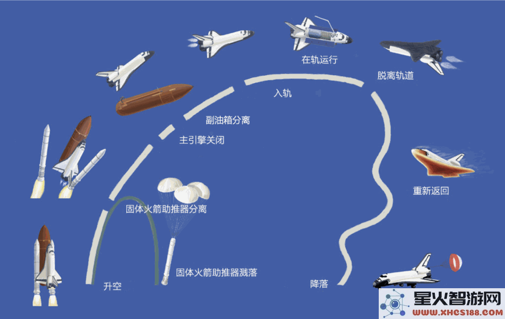 马斯克火星殖民的核心问题，究竟只需实现“足够便宜”就能成功吗？