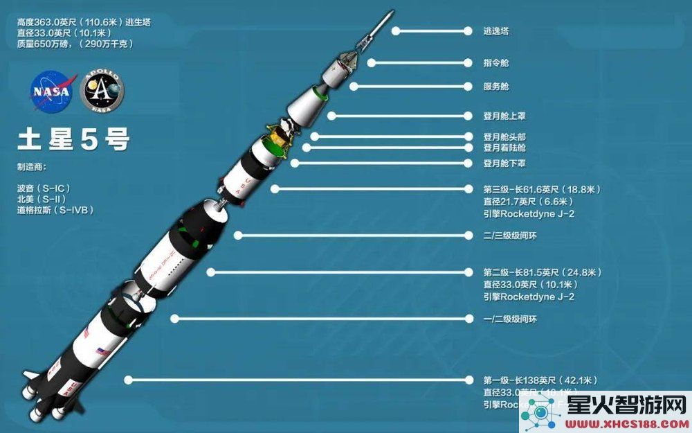 马斯克火星殖民的核心问题，究竟只需实现“足够便宜”就能成功吗？