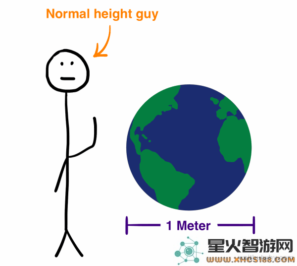 马斯克火星殖民的核心问题，究竟只需实现“足够便宜”就能成功吗？