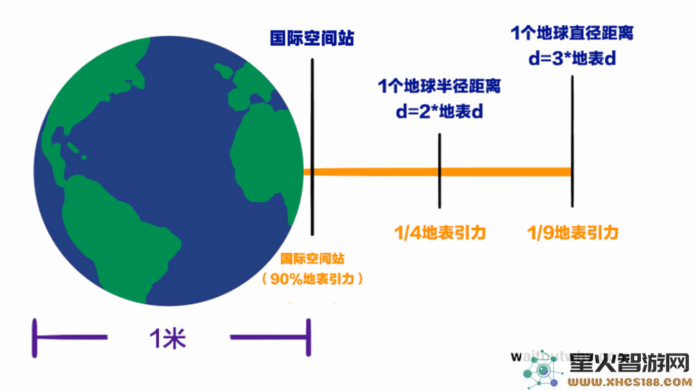 马斯克火星殖民的核心问题，究竟只需实现“足够便宜”就能成功吗？