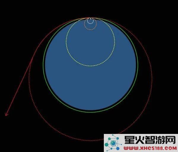 马斯克火星殖民的核心问题，究竟只需实现“足够便宜”就能成功吗？