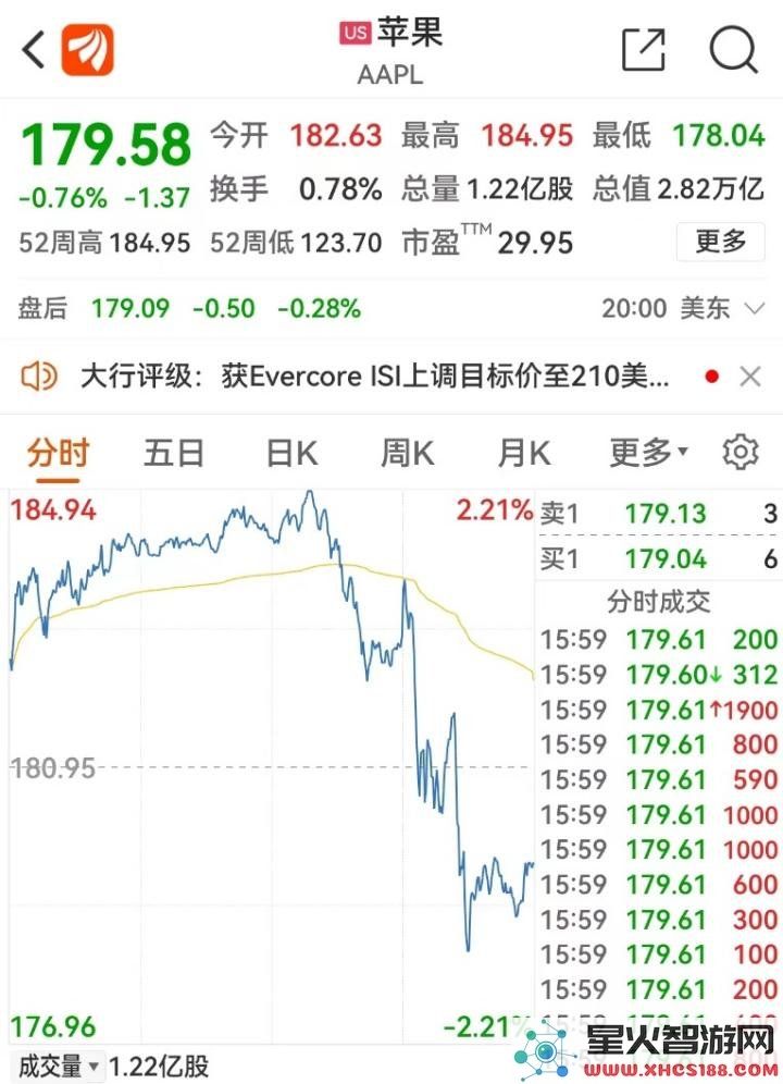 苹果“超高价格”发布，引发A股供应商股票大幅下跌