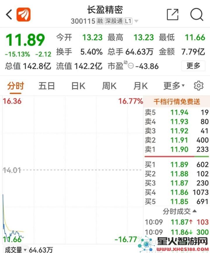 苹果“超高价格”发布，引发A股供应商股票大幅下跌