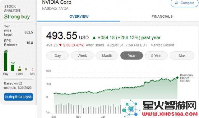 英伟达股价屡创新高，人工智能热潮仍在发酵，然而美国民众忧虑不断加剧的原因是什么？