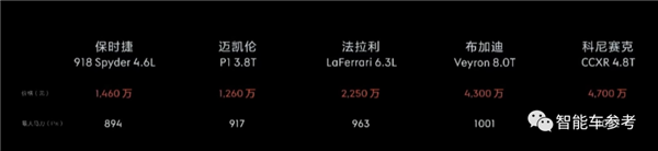 李书福2秒刷新超车记录，四轮电机助力实现原地掉头，无需更换轮胎挑战马斯克