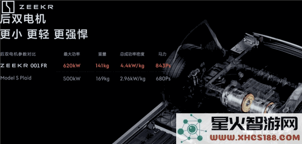 李书福2秒刷新超车记录，四轮电机助力实现原地掉头，无需更换轮胎挑战马斯克