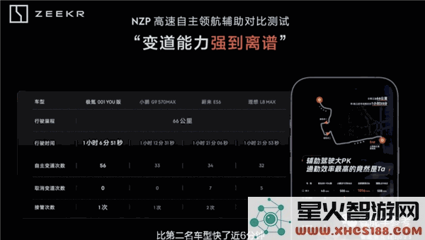 李书福2秒刷新超车记录，四轮电机助力实现原地掉头，无需更换轮胎挑战马斯克