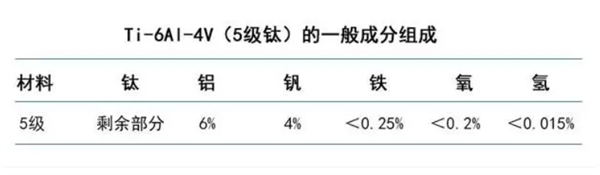 再告别铝合金！iPhone15Pro全新尺寸、重量揭晓：首次采用5级钛材质，较14系列显著减重