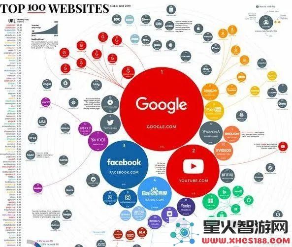 互联网的公平竞争之争开启，谷歌面临反垄断诉讼挑战