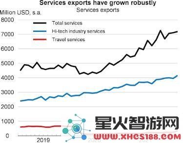以色列在芯片领域迎来的全新革命与未来展望