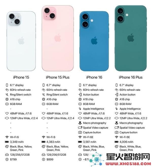 iPhone16系列全方位揭秘！苹果最新力作即将震撼上市