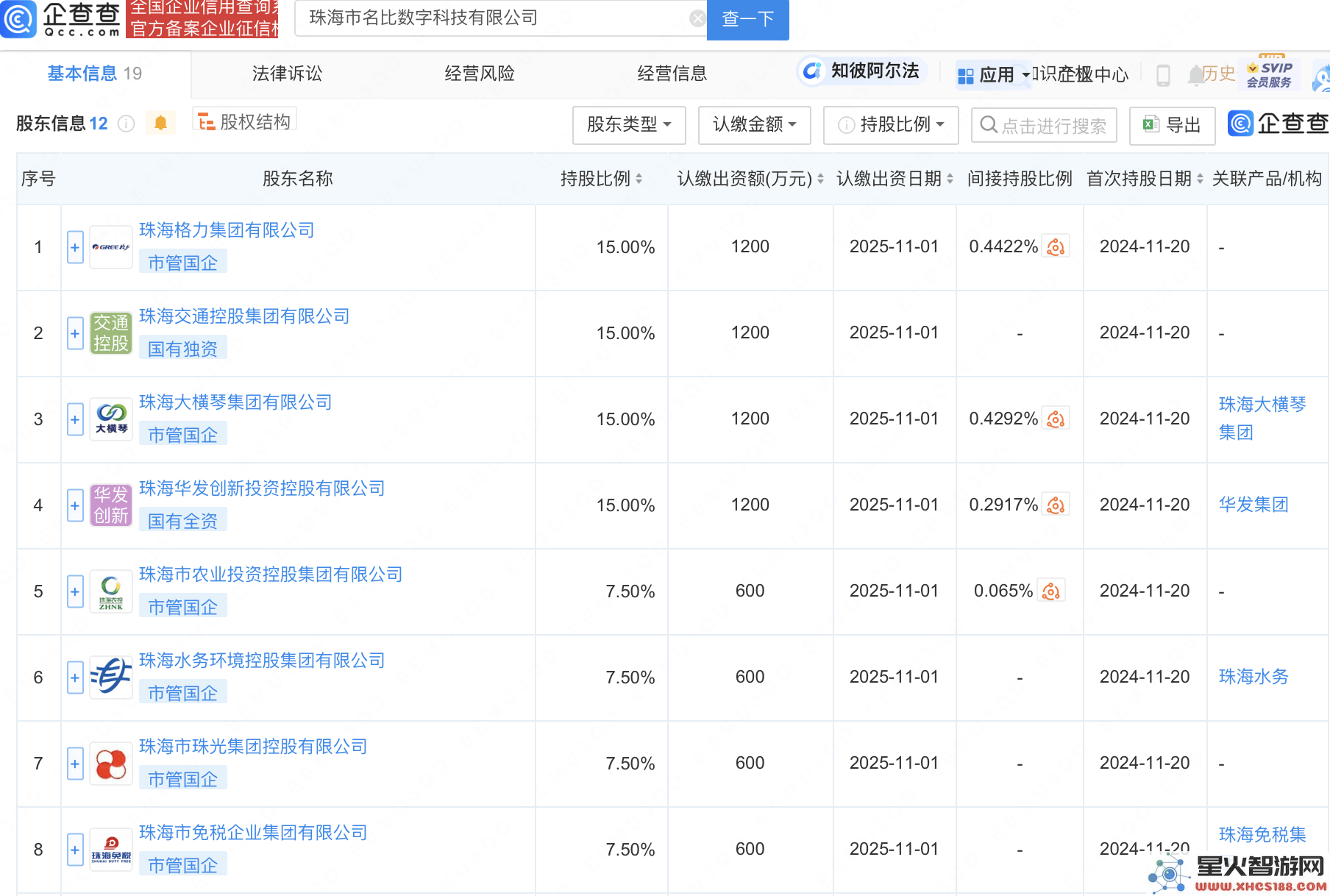 珠海全新数字科技公司成立，格力集团携手多家巨头共同布局人工智能领域