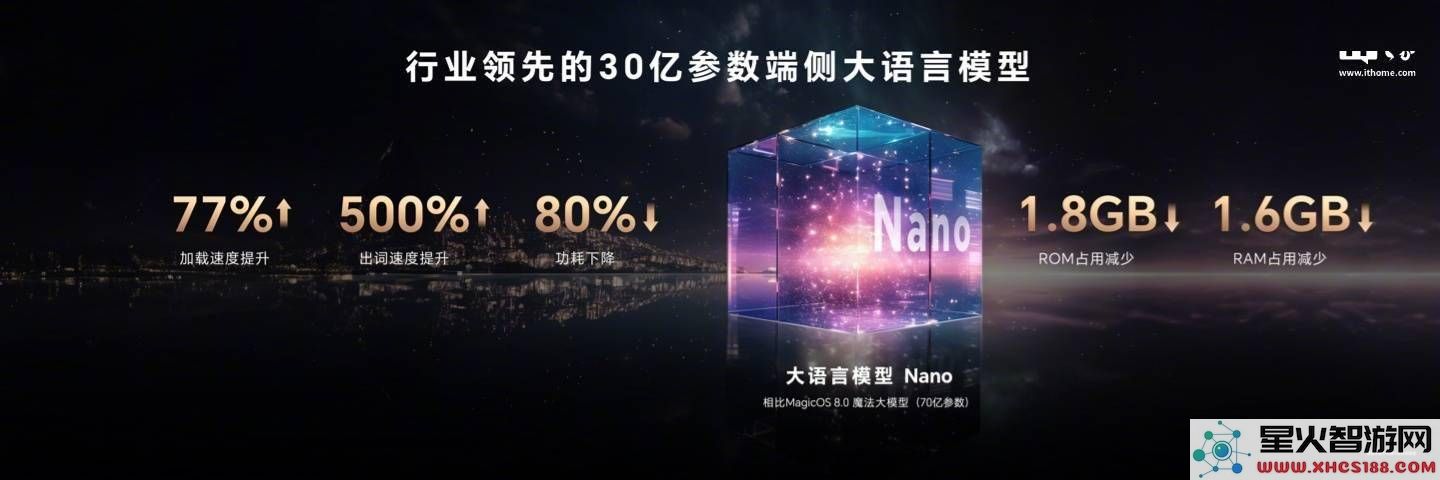 荣耀首席执行官赵明展望：到2027年手机或实现千亿参数大模型，智能生活将迎来新升级